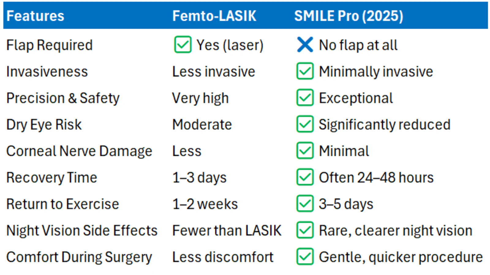 femto-SMILE-webp-XD2L6Z.webp